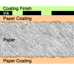 coated paper printed, coating finish